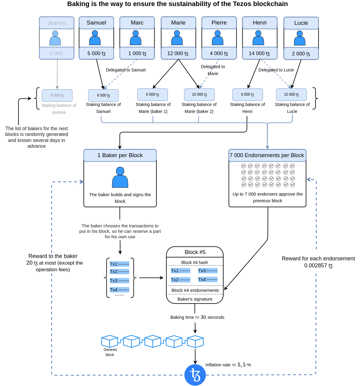 summary-diagram